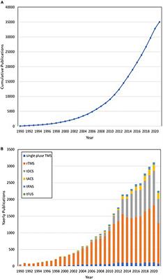 Non-invasive brain stimulation for osteoarthritis